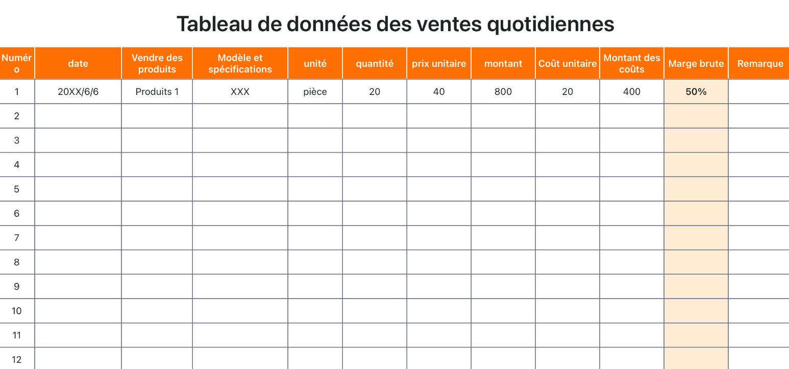Données de ventes quotidiennes